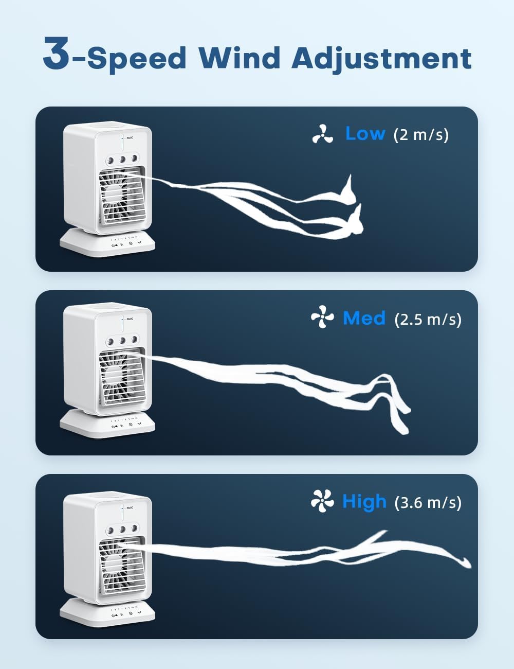 hifresh-usb-mini-air-cooler-portable-3-speeds-4h-timer-ice-chamber-strong-airflow-300a-details-3